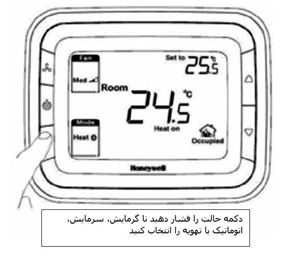 المنت آریان عملکرد مدل T6861