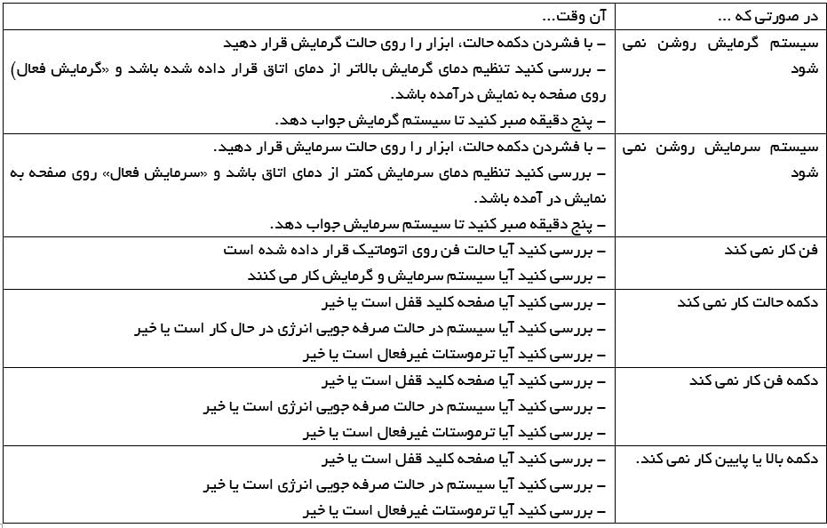 المنت آریان جدول اطلاعات برای کمک به حل مشکلات احتمالی