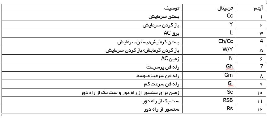 المنت آریان مختصات ترمینال