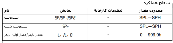 المنت آریان سطح عملکرد jumo ireon