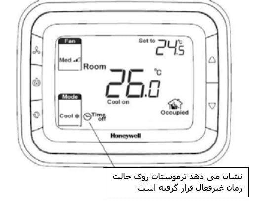 المنت آریان حالت فعال/غیرفعال