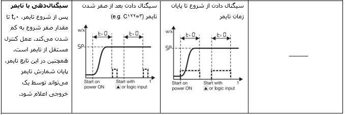 المنت آریان تابع تایمرهای jumo itron