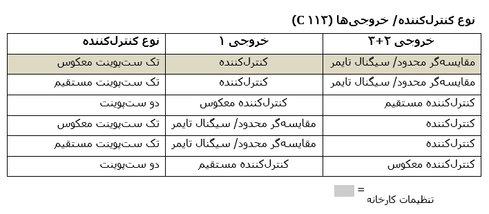 المنت آریان نوع کنترلکننده/ خروجیها (C 113)