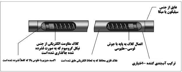 المنت آریان شکل 2: لوله المنت آبگرمکن