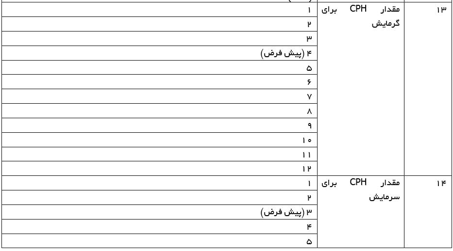 المنت آریان تنظیمات و گزینه های عملکرد نصب