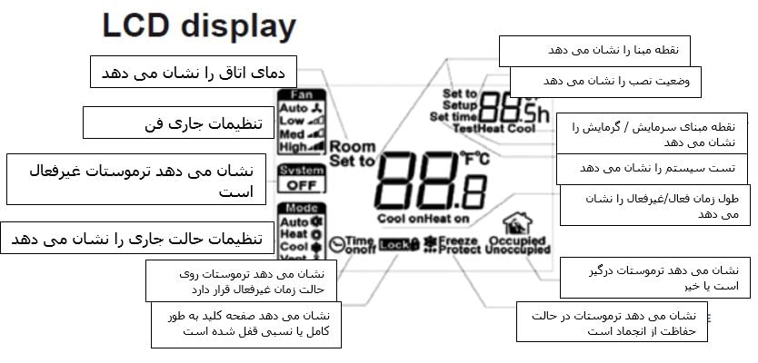المنت آریان طراحی مکانیکی و نمایشگر ترموستات T6861 هانیول