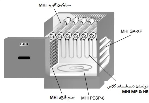 المنت آریان المنت حرارتی