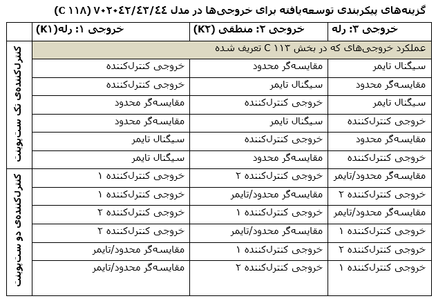 المنت آریان گزینههای پیکربندی توسعهیافته برای خروجیها در مدل 702042/43/44 (C 118)