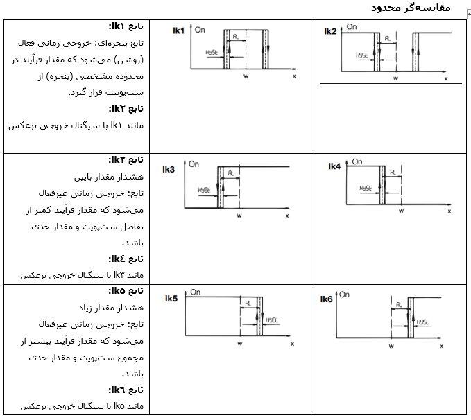 المنت آریان مقایسهگر محدود jumo itron
