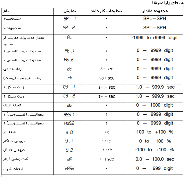 المنت آریان سطح پارامترها jumo itron