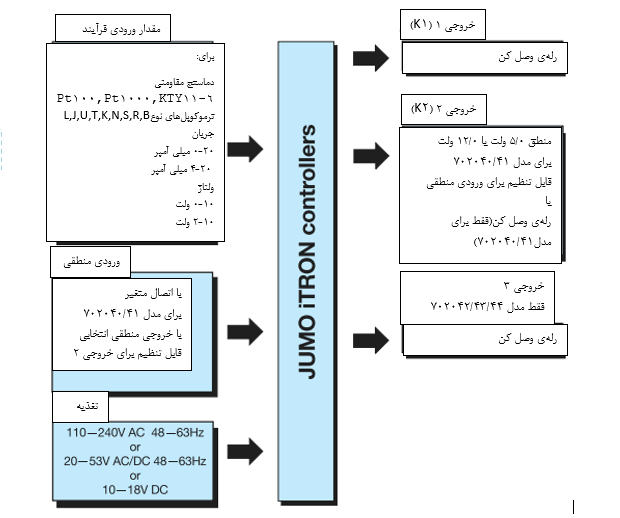 المنت آریان اطلاعات تخصصی جومو آی ترون