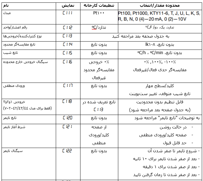 المنت آریان سطح پیکربندی jumo itron