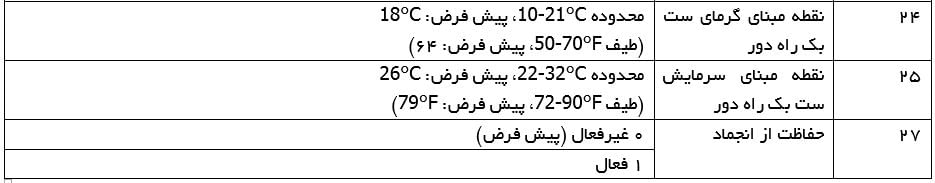 المنت آریان تنظیمات و گزینه های عملکرد نصب