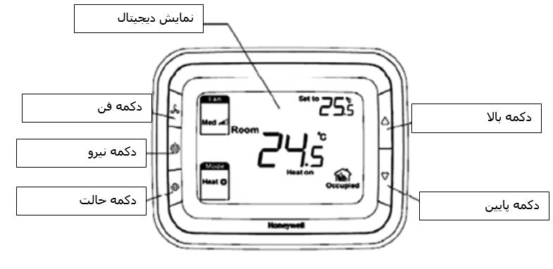 المنت آریان طراحی مکانیکی و ظاهر ترموستات T6861 هانیول