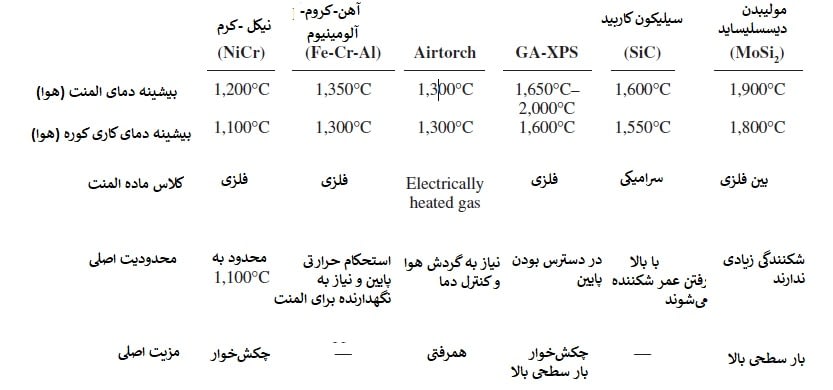 المنت آریان جدول 1