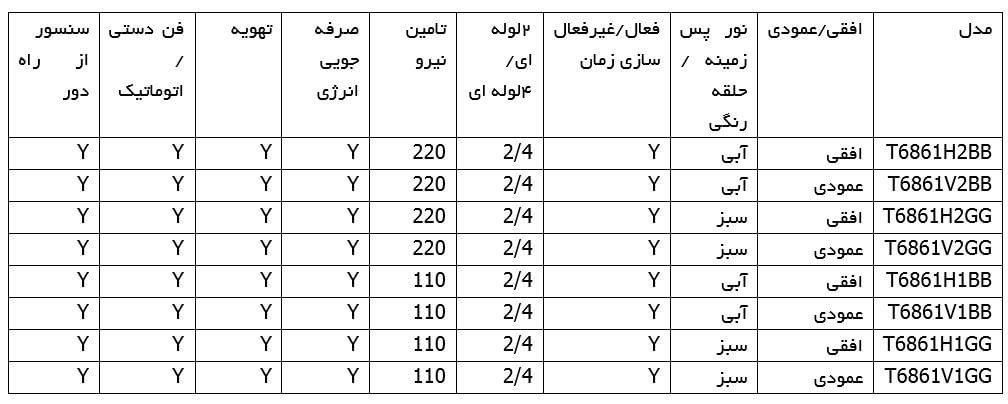 المنت آریان خلاصه مدل های ترموستات T6861 هانیول