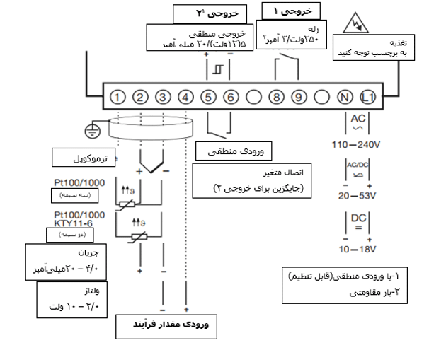 المنت آریان نسخه استاندارد / نسخهی با خروجی منطقی 12 ولت